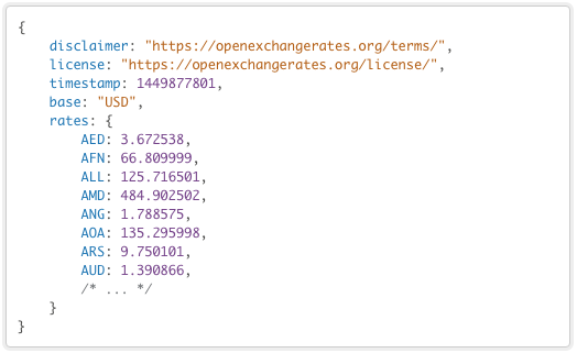 Open Exchange Rates - 